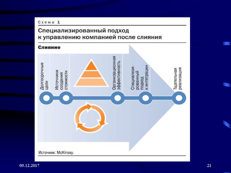 09.12.2017 21 09.12.2017 21